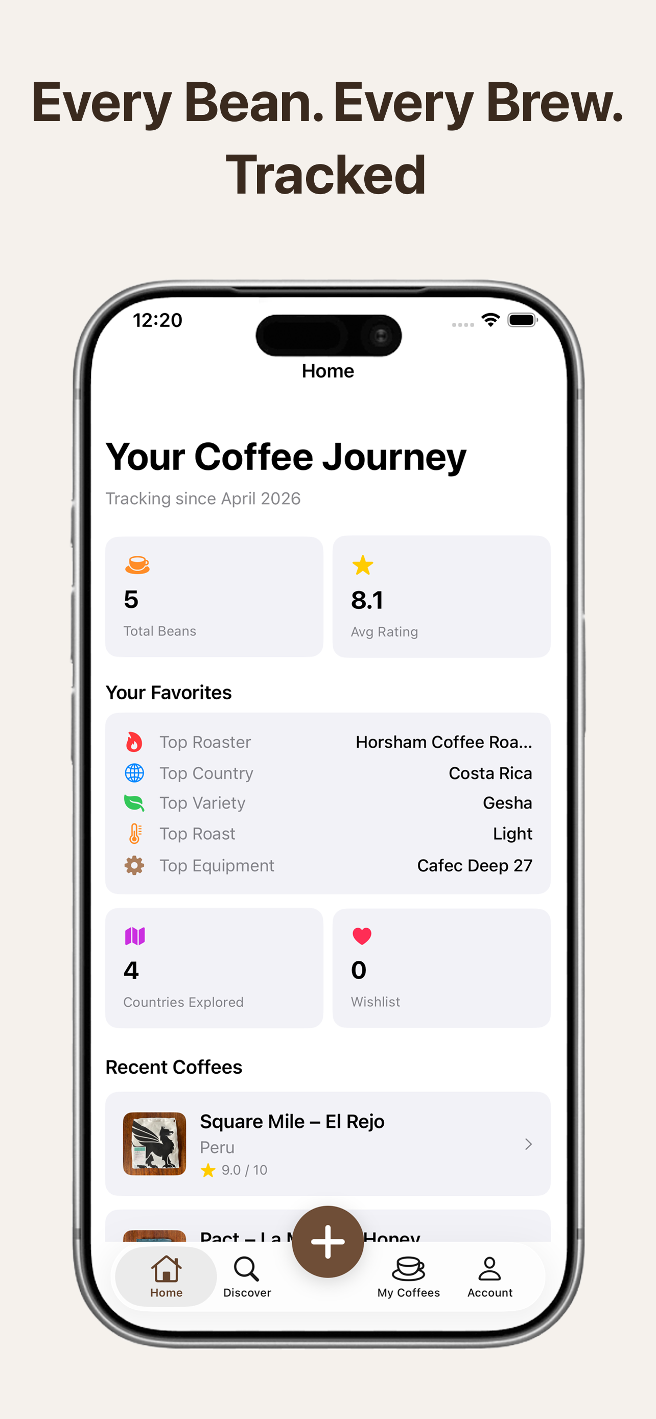 Coffee journey stats in Phika